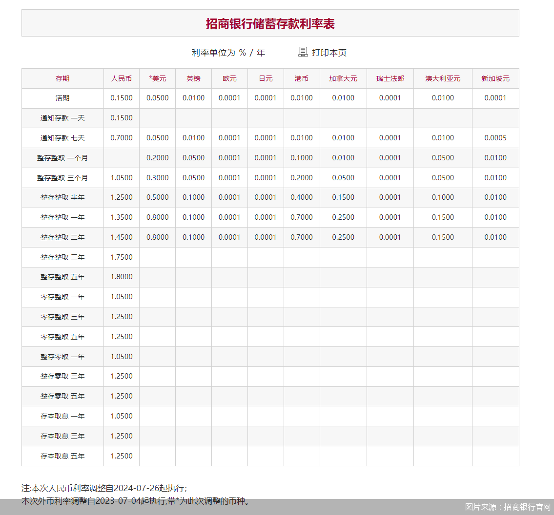 揭秘！2018年最新存款利率一覽（31日版）