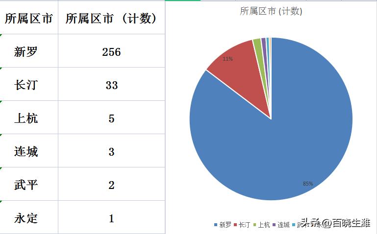 長汀最新房價揭秘，背后的溫馨故事與新篇章