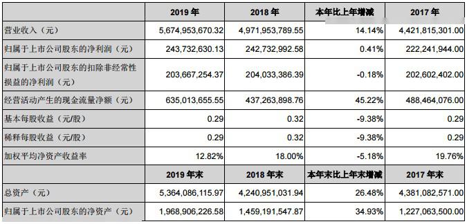 2024澳新正版資料大全，企業(yè)版VKZ15.79綜合評估標準