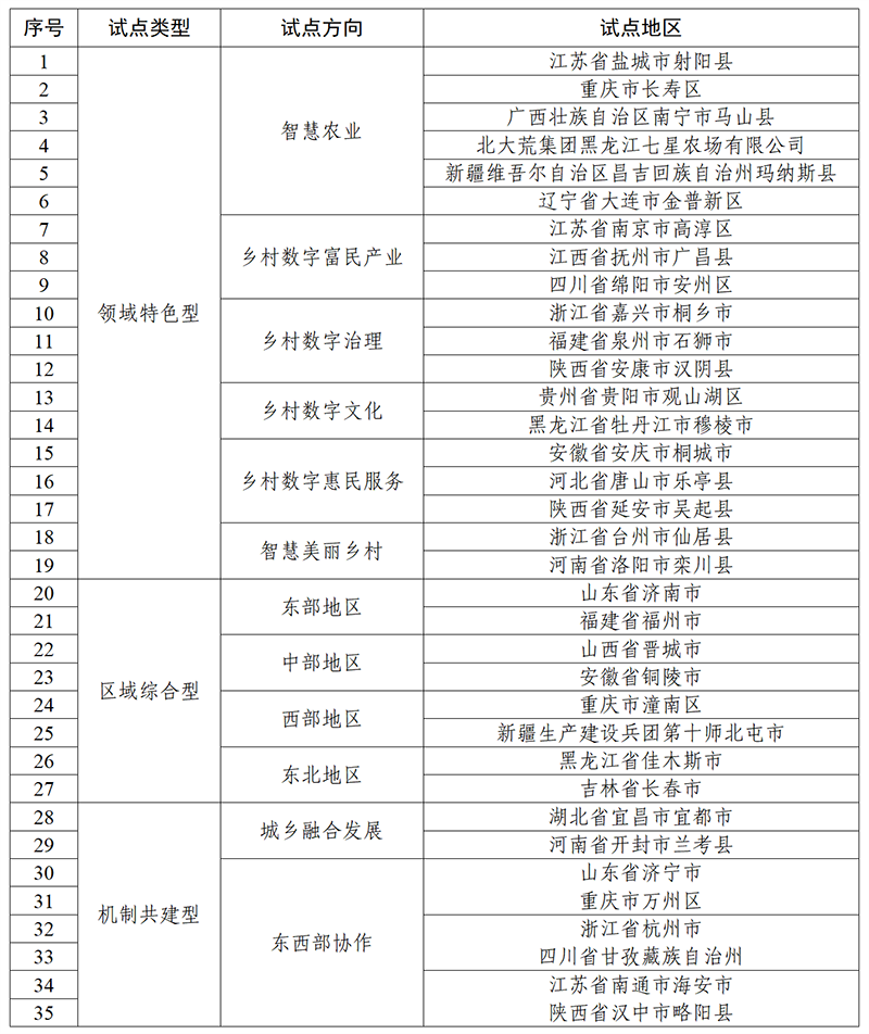 證監會去年最新名單操作指南發布