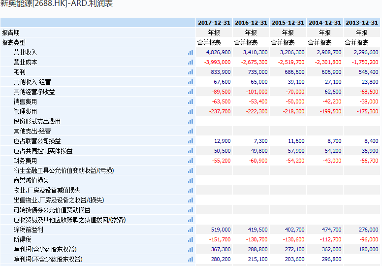 2024新奧官方免費發布：SQV602.93鉑金版數據資料解讀