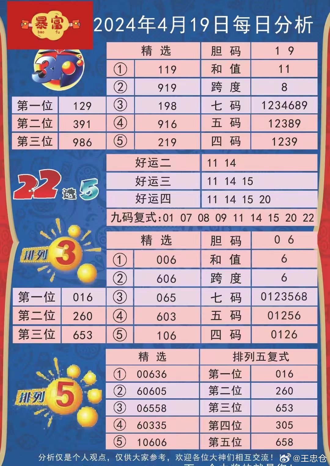 新澳資料精選，期期中三碼解析_道宮MBW611.27量化指標