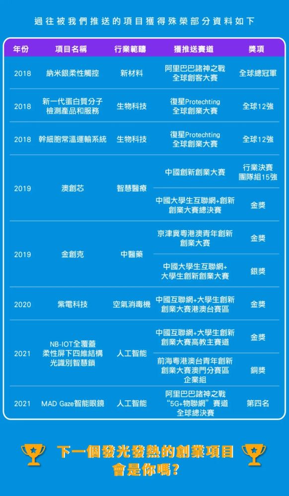 2024澳新免費資源圖鑒：WOR608.18品鑒對比