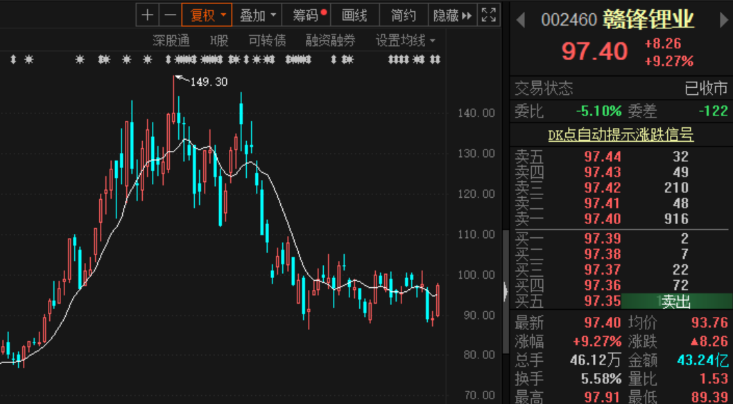 天齊鋰業股票最新消息評測，特性、體驗、競品對比及用戶群體深度分析