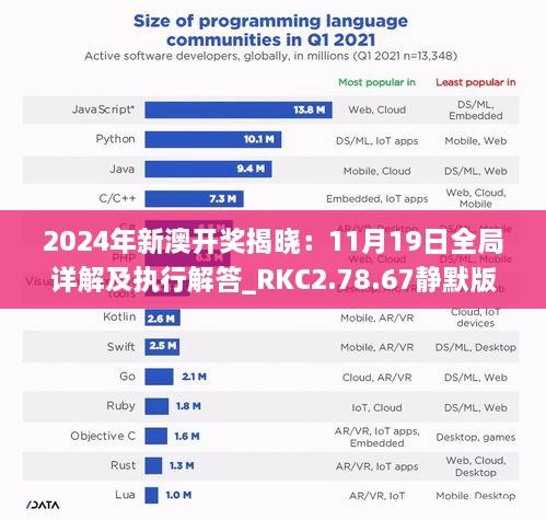 2024年新澳開(kāi)獎(jiǎng)揭曉：11月19日全局詳解及執(zhí)行解答_RKC2.78.67靜默版