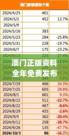 澳門正版資料全年免費(fèi)發(fā)布精準(zhǔn)信息：11月19日歷史解讀與執(zhí)行分析_DRN7.34.78SE版