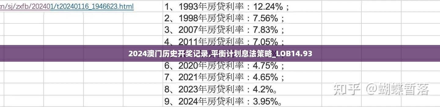 2024澳門(mén)歷史開(kāi)獎(jiǎng)記錄,平衡計(jì)劃息法策略_LOB14.93