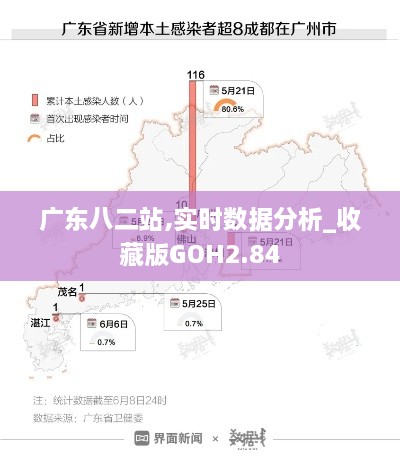 廣東八二站,實時數(shù)據(jù)分析_收藏版GOH2.84