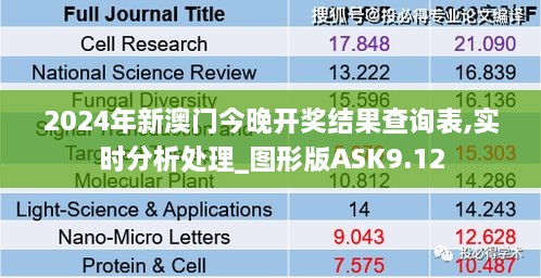 2024年新澳門今晚開獎結果查詢表,實時分析處理_圖形版ASK9.12