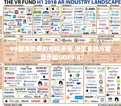 99圖庫免費的資料港澳,決策支持方案_顯示版UOF9.87