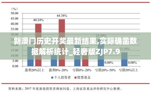 新澳門歷史開獎最新結果,實際確鑿數據解析統計_輕奢版ZJP7.9