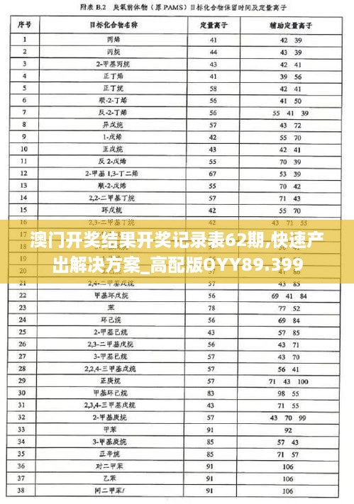 澳門開獎結果開獎記錄表62期,快速產出解決方案_高配版OYY89.399