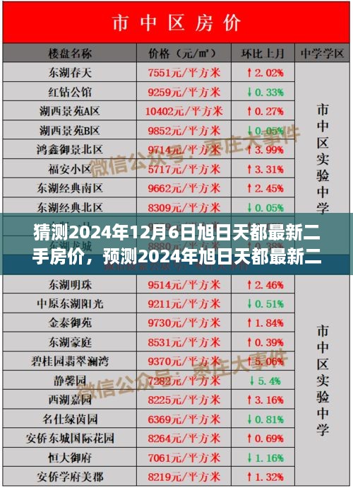 2024年旭日天都最新二手房價預測及未來趨勢展望