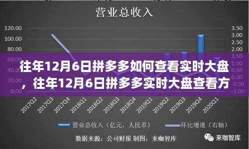 多維解析，拼多多歷年12月6日實時大盤查看方法與影響探討