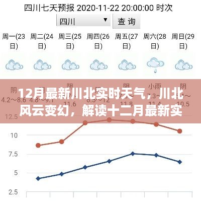川北風云變幻，最新十二月實時天氣預報解讀