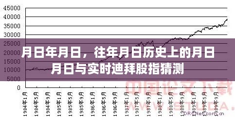 迪拜股指實時預測與歷史上的重要日期對比