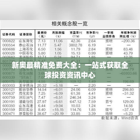 新奧最精準(zhǔn)免費(fèi)大全:一站式獲取全球投資資訊中心