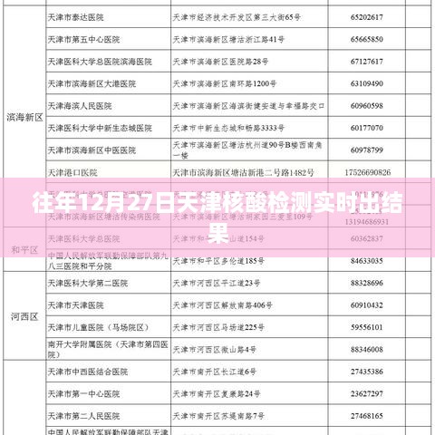天津往年12月27日核酸檢測快速出結(jié)果通知