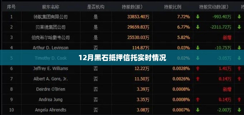 黑石抵押信托最新動態，十二月實時情況解析