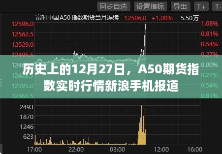 A50期貨指數新浪手機實時報道，歷史行情回顧