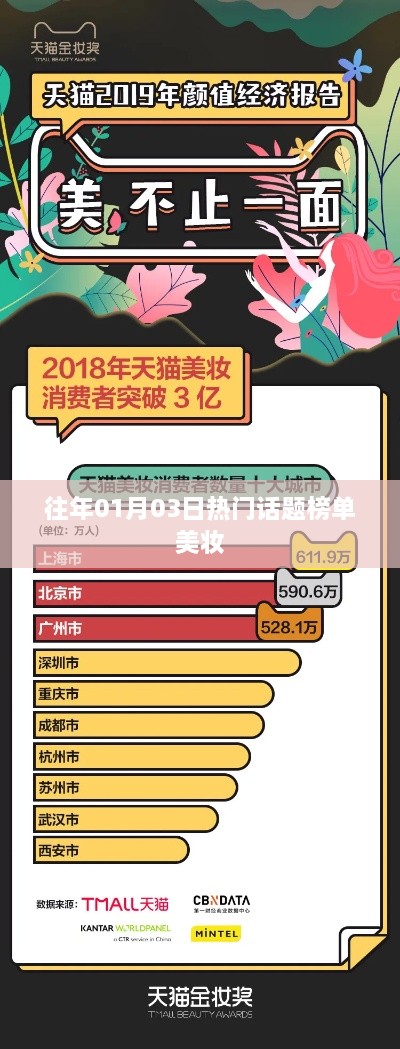 『美妝熱門話題榜單揭曉，時尚潮流風(fēng)向標』