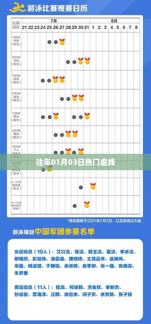 虛線熱點事件回顧，歷年一月三日矚目焦點