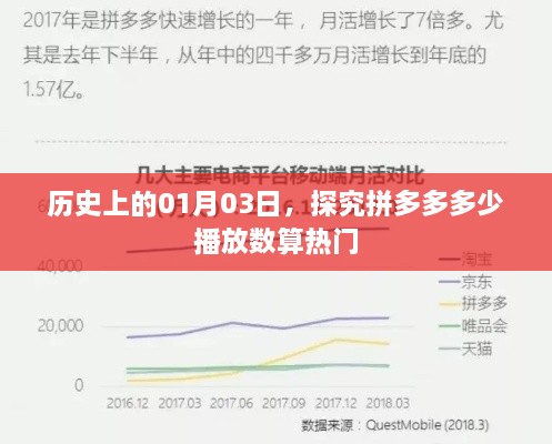 拼多多播放數(shù)熱門門檻揭秘，歷史一月三日數(shù)據(jù)探究