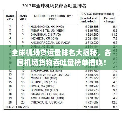 全球機場貨運量排名大揭秘，各國機場貨物吞吐量榜單揭曉！