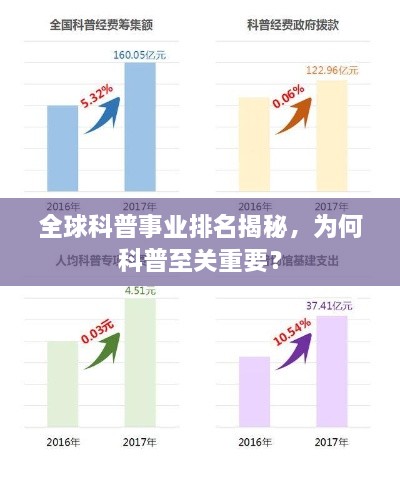 全球科普事業(yè)排名揭秘，為何科普至關(guān)重要？