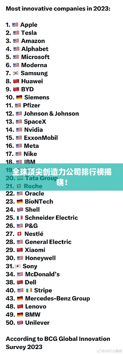 全球頂尖創造力公司排行榜揭曉！