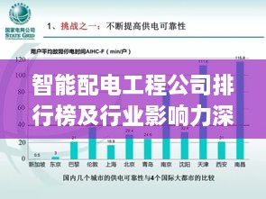 智能配電工程公司排行榜及行業影響力深度解析